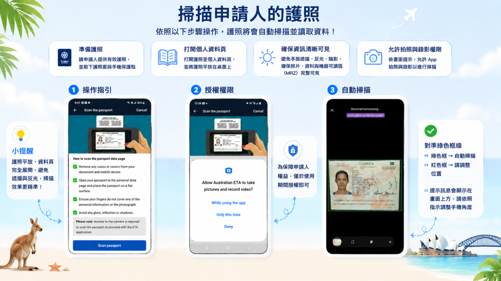 澳洲 ETA申請步驟-GLC鉅霖遊學.